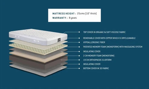 Massaggio Deluxe Μονό Ανατομικό Στρώμα Memory Foam 90x200x25cm